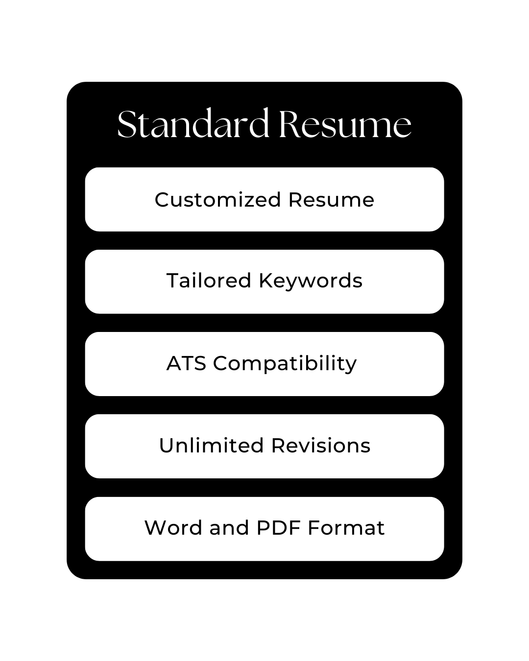 Standard Resume - 3 Business Day Delivery